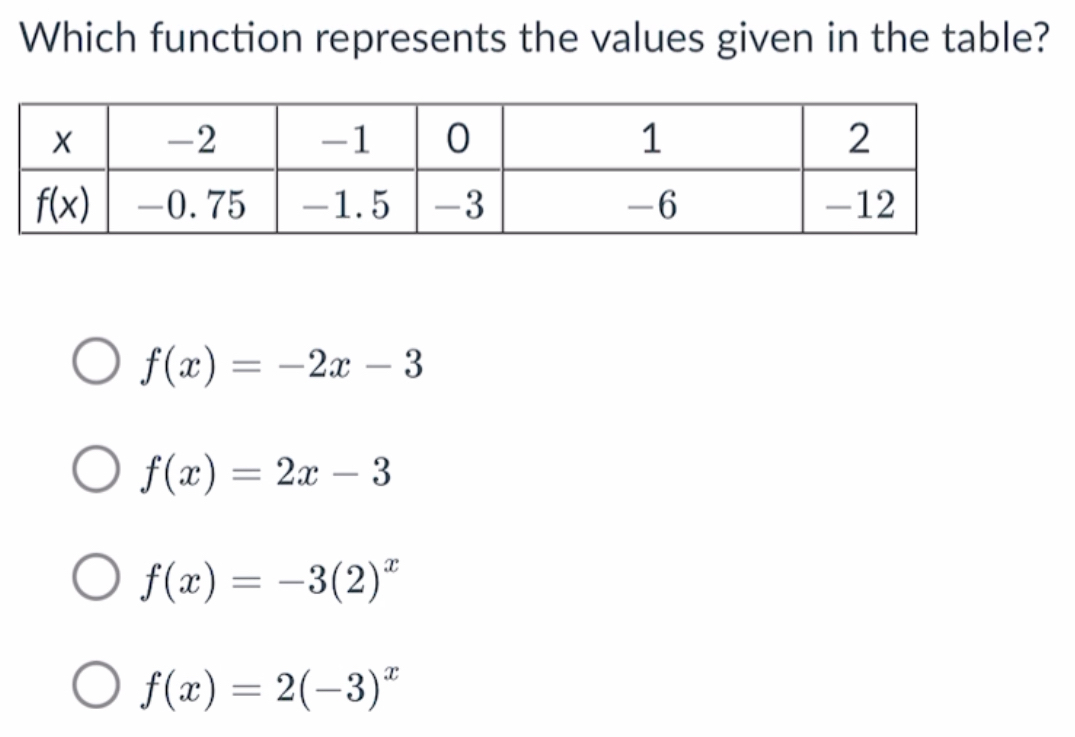 Which function represents the values given in the table?
f(x)=-2x-3
f(x)=2x-3
f(x)=-3(2)^x
f(x)=2(-3)^x