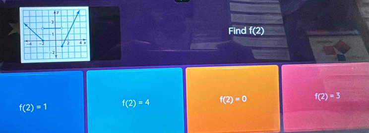 Find f(2)
f(2)=3
f(2)=1
f(2)=4
f(2)=0