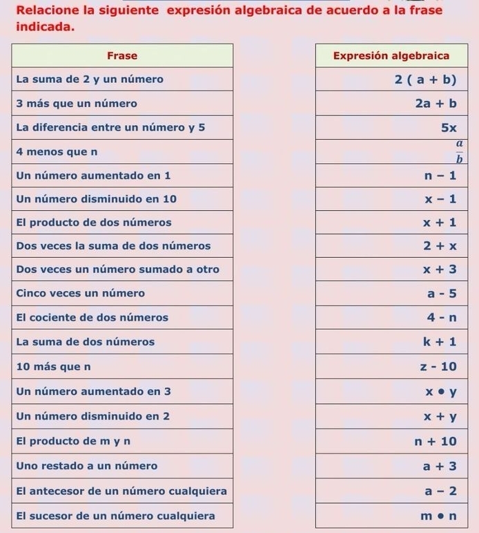 Relacione la siguiente expresión algebraica de acuerdo a la frase
indicada.
L 
3 
La
4  a/b 
U 
U 
El
D
D
C 
El 
L 
10 
U 
U 
El 
U 
El
El sucesor de un número cualquiera m· n