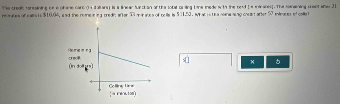 The credit remaining on a phone card (in dollars) is a linear function of the total calling time made with the card (in minutes). The remaining credit after 21
minutes of calls is $16.64, and the remaining credit after 53 minutes of calls is $11.52. What is the remaining credit after 57 minutes of calls? 
3 
× 5