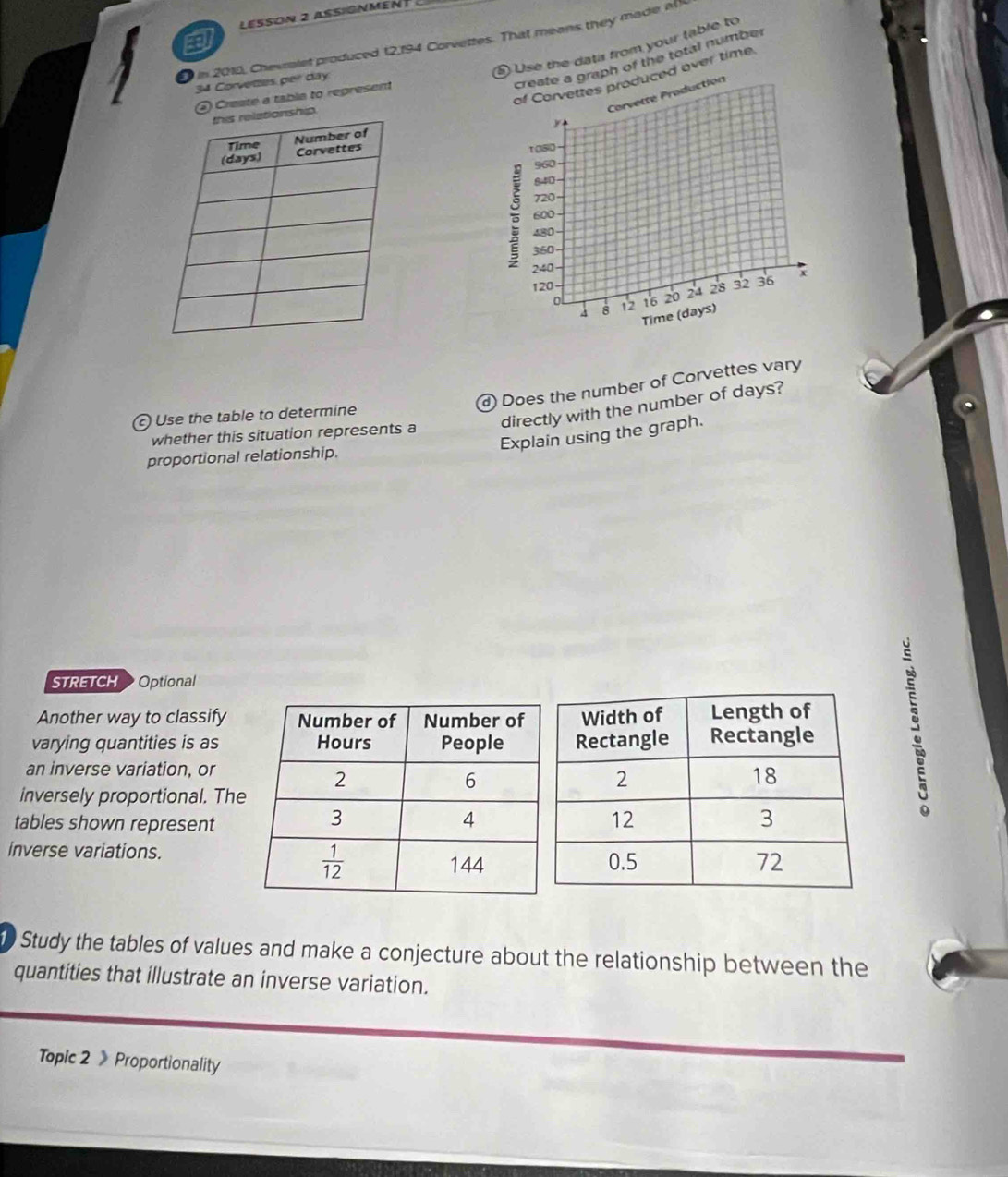 Lesson 2 aßígnment 
in 2010, Chevralet produced 12,194 Corvettes. That means they made a
⑤ Use the data from your table to
create a graph of the total number
of Corvettes produced over time
34 Corvetzes per day
y Corvetté Production
Creste a tabla to represent
1 080 -
960
840 -
720 -
600 
480
360
240
120 32 36 x
8 12 16 20 24 28
Time (days)
d Does the number of Corvettes vary
Use the table to determine
whether this situation represents a directly with the number of days?
Explain using the graph.
proportional relationship.
STRETCH  Optional
Another way to classify
varying quantities is as
an inverse variation, or
inversely proportional. The
tables shown represent
inverse variations.
Study the tables of values and make a conjecture about the relationship between the
quantities that illustrate an inverse variation.
Topic 2 》Proportionality