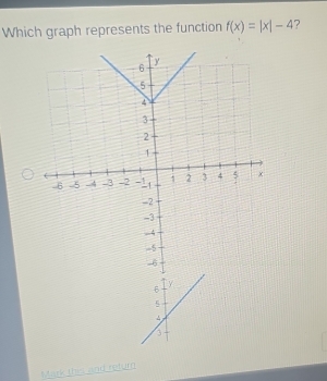 Which graph represents the function f(x)=|x|-4
y
6
5
3
Mark this and return