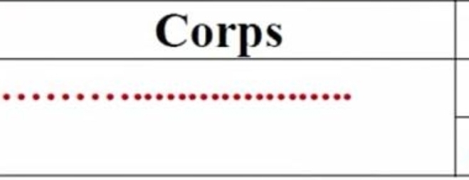 Corps