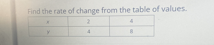 Find the rate of change from the table of values.