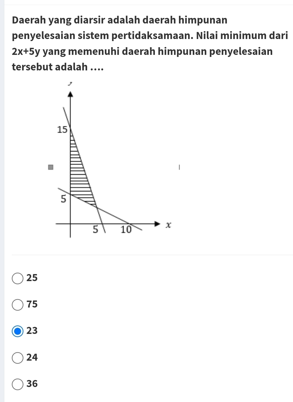 Daerah yang diarsir adalah daerah himpunan
penyelesaian sistem pertidaksamaan. Nilai minimum dari
2x+5y yang memenuhi daerah himpunan penyelesaian
tersebut adalah ...
25
75
23
24
36