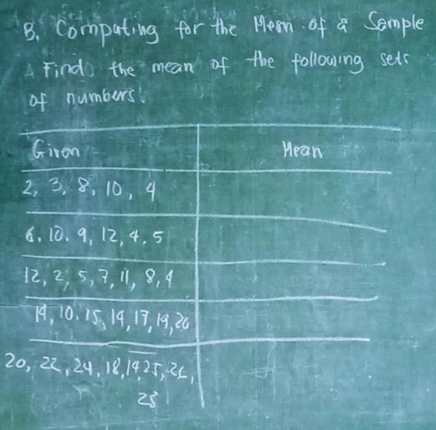 Compating for the Hean of a Sample 
A Find the mean of the following setc 
of numburs! 
2