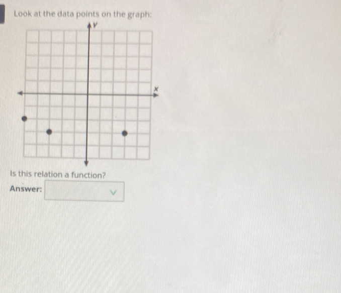 Look at the data points on the graph: 
Is this relation a function? 
Answer: □ v