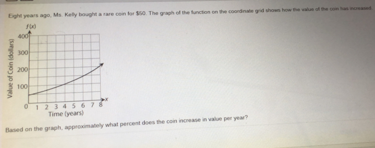 Eight years ago, Ms. Kelly bought a rare coin for $50. The graph of the function on the coordinate grid shows how the value of the coin has increased.
Based on the graph, approximately what percent does the coin increase in value per year?