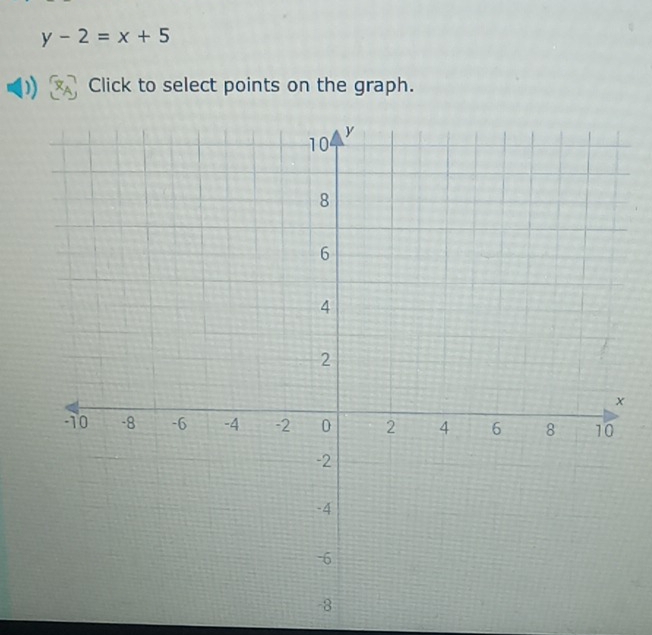 y-2=x+5
Click to select points on the graph.