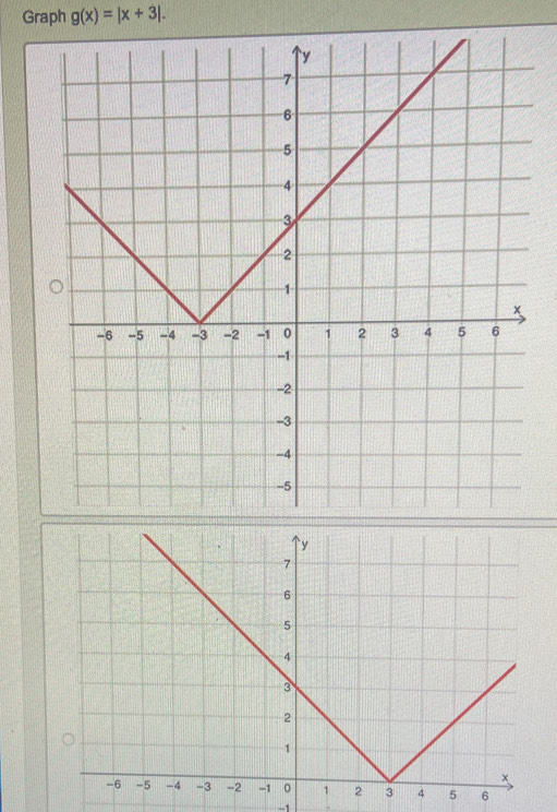 Graph g(x)=|x+3|.
−1