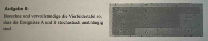 Aufgabe 6: 
Berechne und vervollständige die Vierfeldertafel so, 
dass die Ereignisse A und B stochastisch unabhängig 
sind.