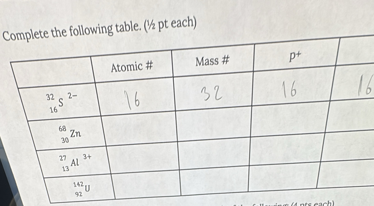 Cg table. (½ pt each)