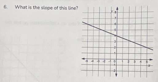 What is the slope of this line?