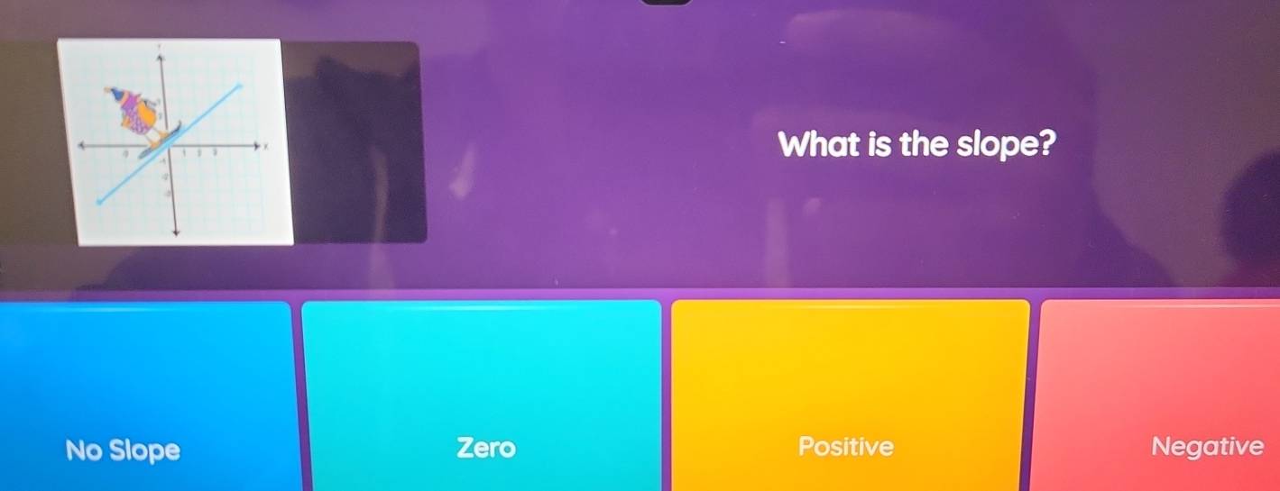 What is the slope?
No Slope Zero Positive Negative