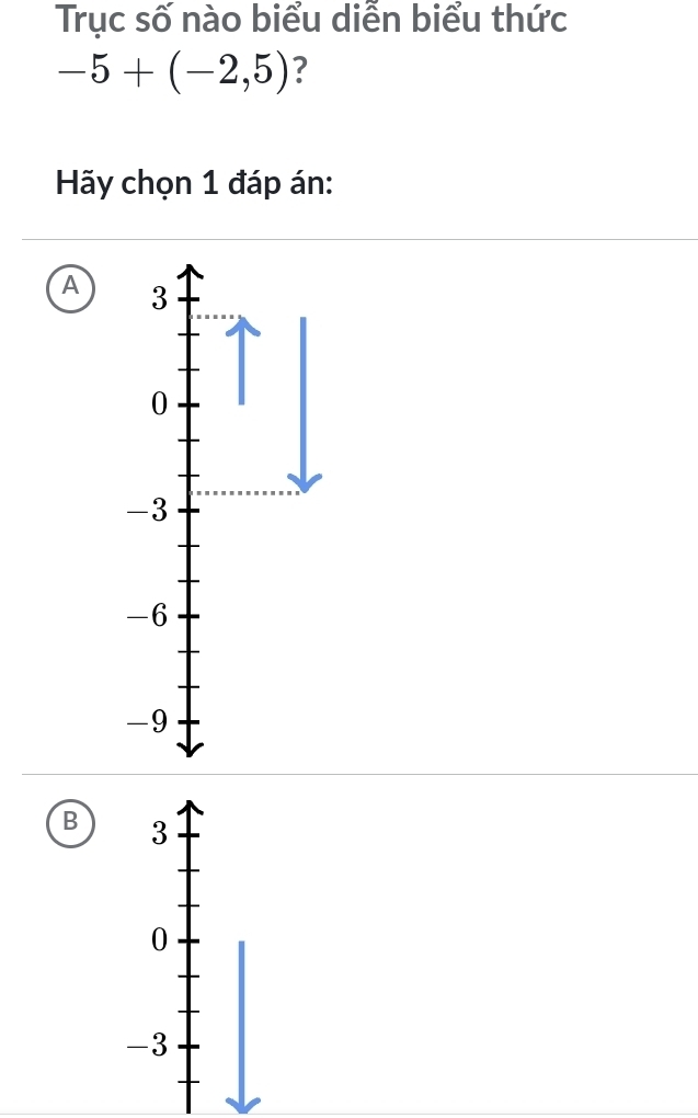 Trục số nào biểu diễn biểu thức
-5+(-2,5) ?
Hy chọn 1 đáp án:
A 3
0
-3
-6
-9
B 3
0
-3