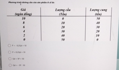 Phương trình đường cầu của sản phẩm A sẽ là:
P=-0.2Qd+10
P=0.2Qd+10
Qd=5P+50
Qd=-5P-50