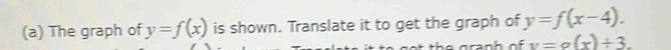 The graph of y=f(x) is shown. Translate it to get the graph of y=f(x-4).
v=g(x)+3.