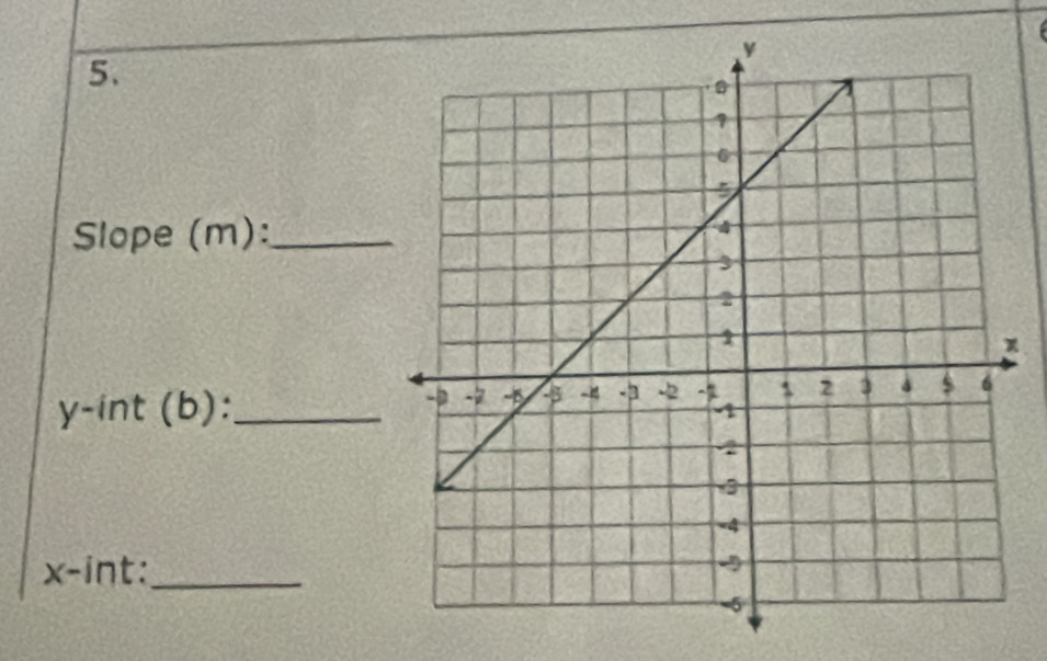 Slope (m):_
y -int (b):_
x -int:_