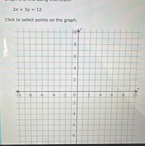 2x+3y=12
Click to select points on the graph.