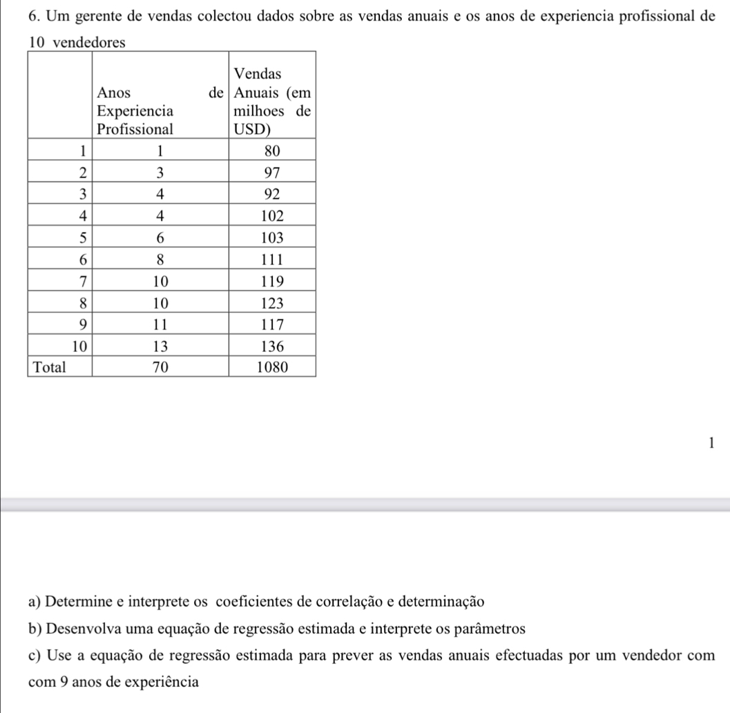 Um gerente de vendas colectou dados sobre as vendas anuais e os anos de experiencia profissional de 
1 
a) Determine e interprete os coeficientes de correlação e determinação 
b) Desenvolva uma equação de regressão estimada e interprete os parâmetros 
c) Use a equação de regressão estimada para prever as vendas anuais efectuadas por um vendedor com 
com 9 anos de experiência