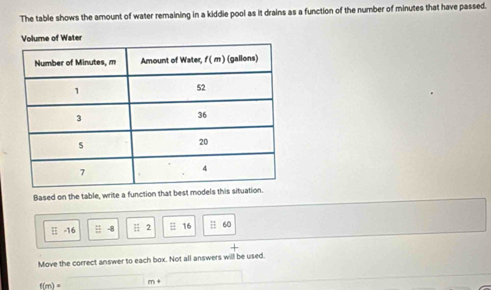 The table shows the amount of water remaining in a kiddie pool as it drains as a function of the number of minutes that have passed. 
Volume of Water 
Based on the table, write a function that best models this situat
-16 = -8 overleftrightarrow u 2 16 60
t 
Move the correct answer to each box. Not all answers will be used.
f(m)=
m+