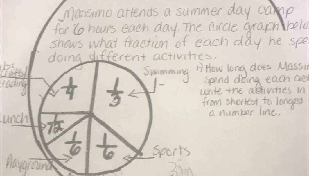 massimo atiends a summer day ap 
for lo hours each day, The circle graph belo 
shows what fraction of each day he see 
doing different activities. 
swimming ¡ How long does Massi 
rading
 1/4   1/3 
spend doing each ao 
write the altivities in 
from shortest to longest 
lunch  1/12 
a number line.
 1/6   1/6 
Sports 
aroun
39m