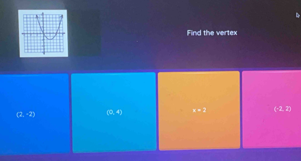 Find the vertex
(2,-2)
(0,4)
x=2
(-2,2)