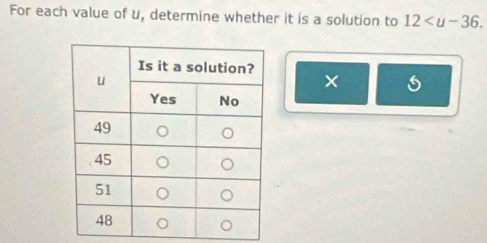 For each value of u, determine whether it is a solution to 12 .