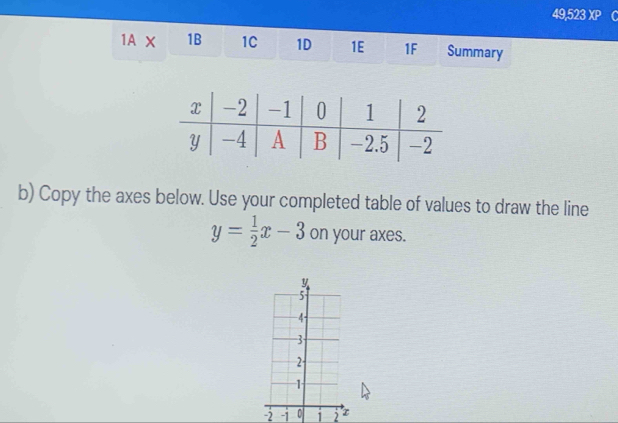 49,523 XP C 
1A X 1B 1C 1D 1E 1F Summary 
b) Copy the axes below. Use your completed table of values to draw the line
y= 1/2 x-3 on your axes.
y
5
-4 -
3
2
1
-2 -1 0 1 2 τ