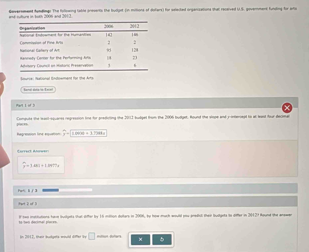 Government funding: The following table presents the budget (in millions of dollars) for selected organizations that received U.S. government funding for arts 
and culture in both 2006 and 2012. 
Source: National Endowment for the Arts 
Send data to Excel 
Part 1 of 3 
Compute the least-squares regression line for predicting the 2012 budget from the 2006 budget. Round the slope and y-intercept to at least four decimal 
places. 
Regression line equation: widehat y=1.0930+3.7388x
Correct Answer:
widehat y=3.481+1.0977x
Part:: 1 / 3 
Part 2 of 3 
If two institutions have budgets that differ by 16 million dollars in 2006, by how much would you predict their budgets to differ in 2012? Round the answer 
to two decimal places. 
In 2012, their budgets would differ by □ million dollars. × 5