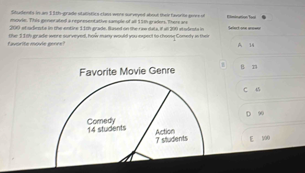 Students in an 11th -grade statistics class were surveyed about their favorite genre of Elimination Tool
movie. This generated a representative sample of all 11th graders. There are
200 students in the entire 11th grade. Based on the raw data, if all 200 students in Select one answer
the 11th grade were surveyed, how many would you expect to choose Comedy as their
favorite movie genre? A 14
㵘 B 23
C 45
D 90
E 100