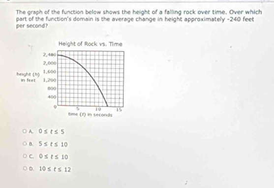 The graph of the function below shows the height of a falling rock over time. Over which
part of the function's domain is the average change in height approximately -240 feet
per second?
A. 0≤ t≤ 5
B. 5≤ t≤ 10
C. 0≤ t≤ 10
D. 10≤ t≤ 12