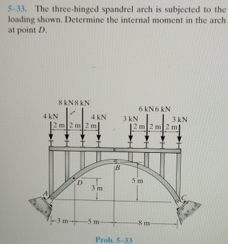 Solved: 5-33. The three-hinged spandrel arch is subjected to the ...