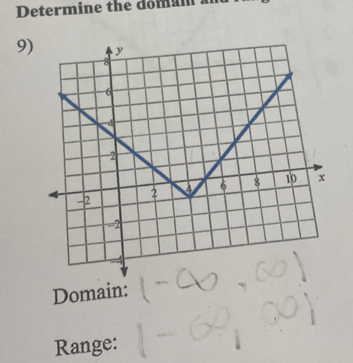 Determine the domam an 
9) 
Domain: 
Range: