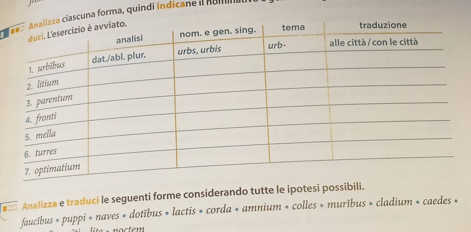 una forma, quindi indicane II nomina 
#** Analizza e traduci le seguenti forme considerando tutte le ipotesi possibili. 
faucǐbus • puppi • naves • dotǐbus • lactis • corda • amnium • colles • murĭbus • cladium • caedes •