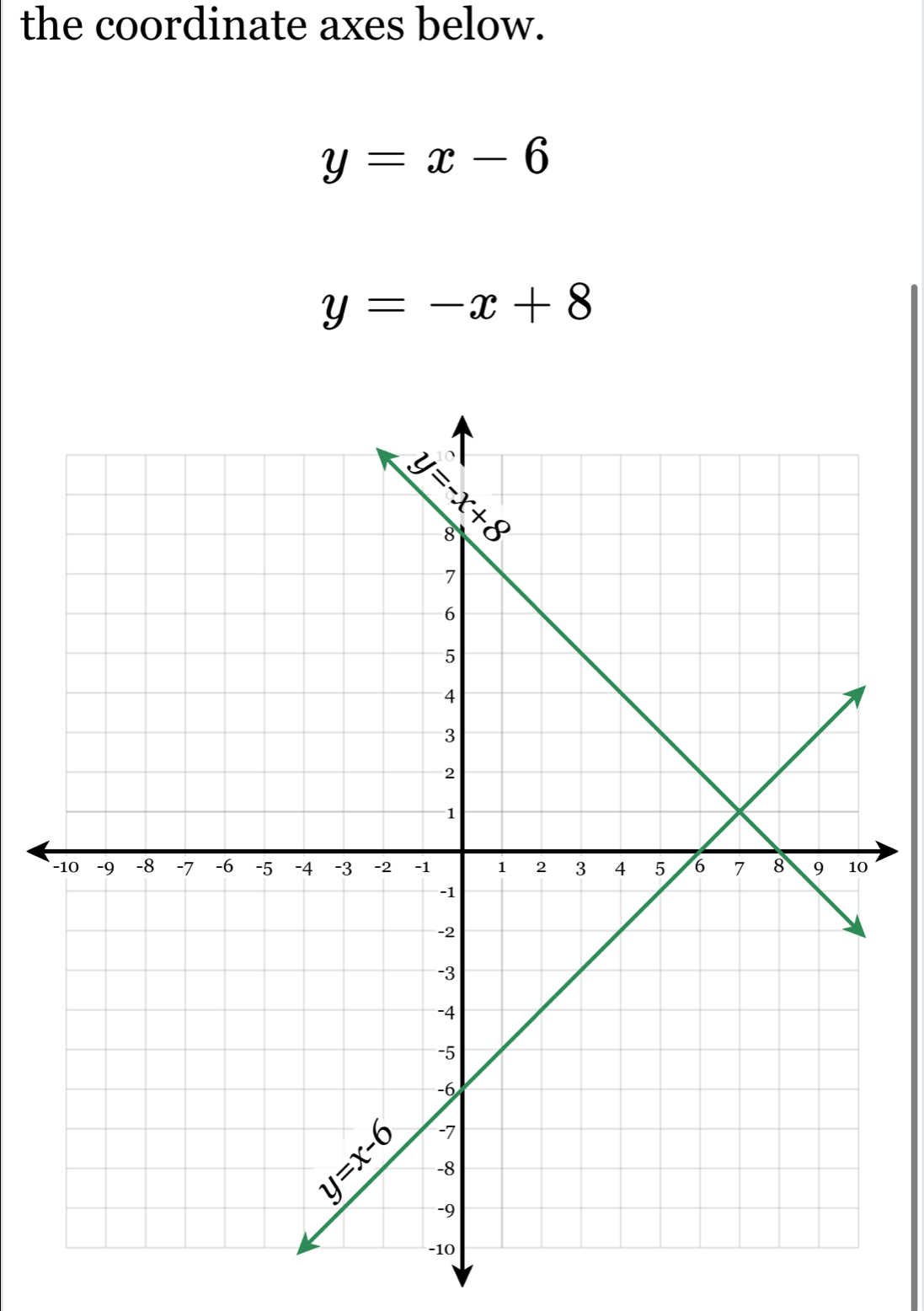 the coordinate axes below.
y=x-6
y=-x+8