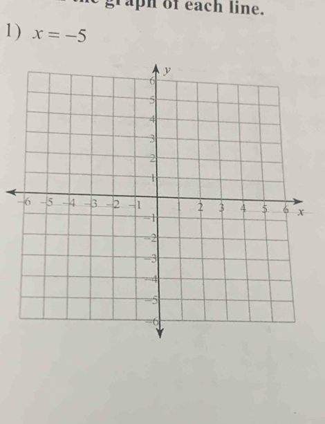 graph of each line. 
1) x=-5