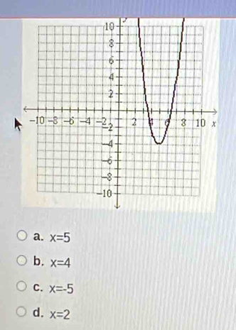 a. x=5
b. x=4
C. x=-5
d. x=2