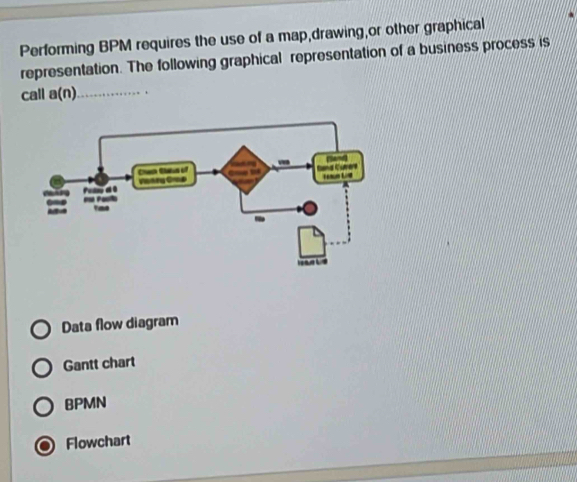 Performing BPM requires the use of a map,drawing,or other graphical
representation. The following graphical representation of a business process is
call a(n)_
Data flow diagram
Gantt chart
BPMN
Flowchart