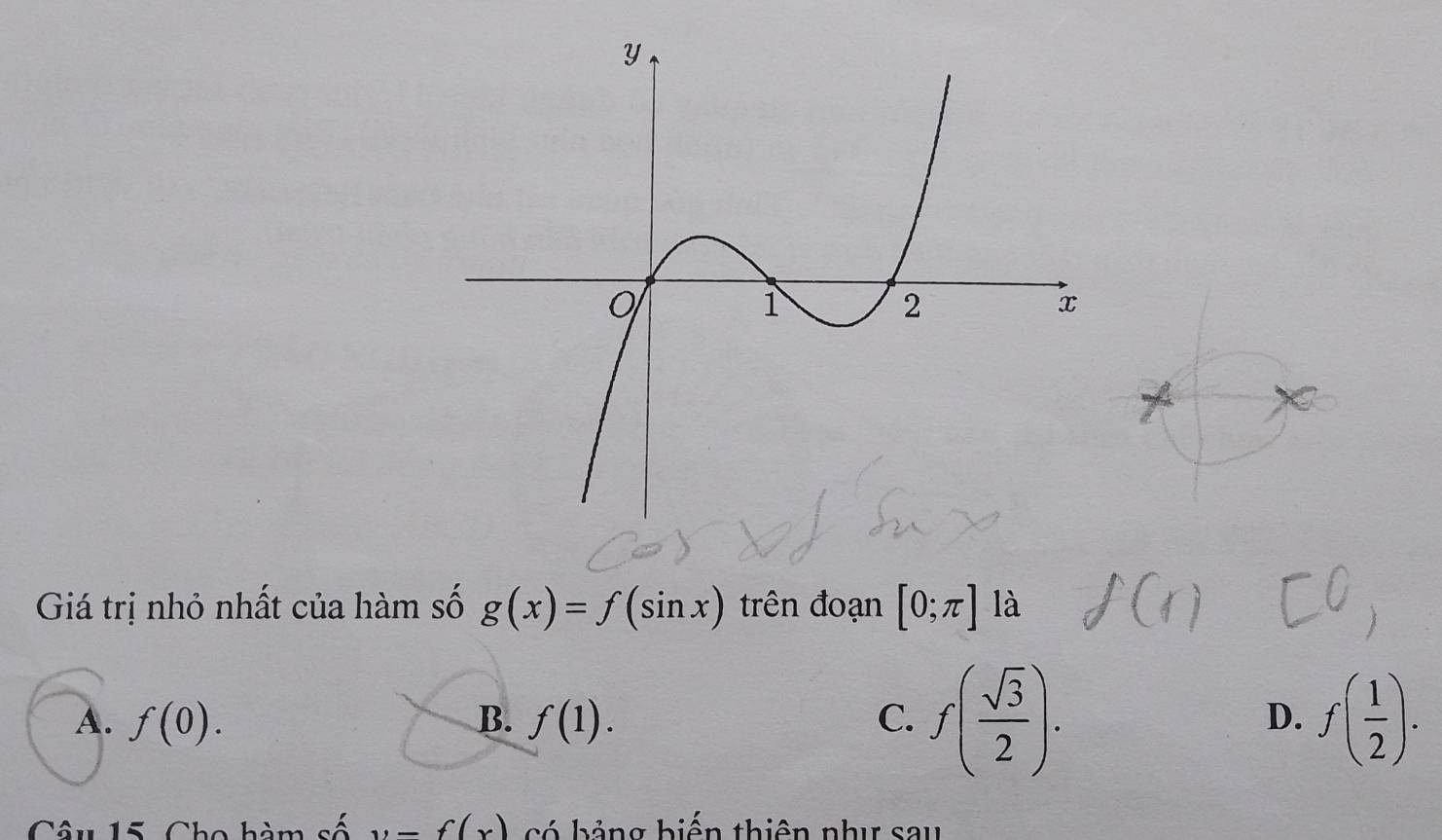 Giá trị nhỏ nhất của hàm số g(x)=f(sin x) trên đoạn [0;π ] là
A. f(0). B. f(1). C. f( sqrt(3)/2 ). D. f( 1/2 ). 
Câu 15, Cho hàm số y=f(x) có hảng biến thiên như sau