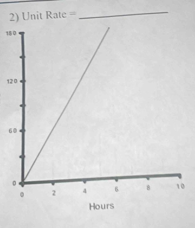 UnitRate=
_
18
1
6