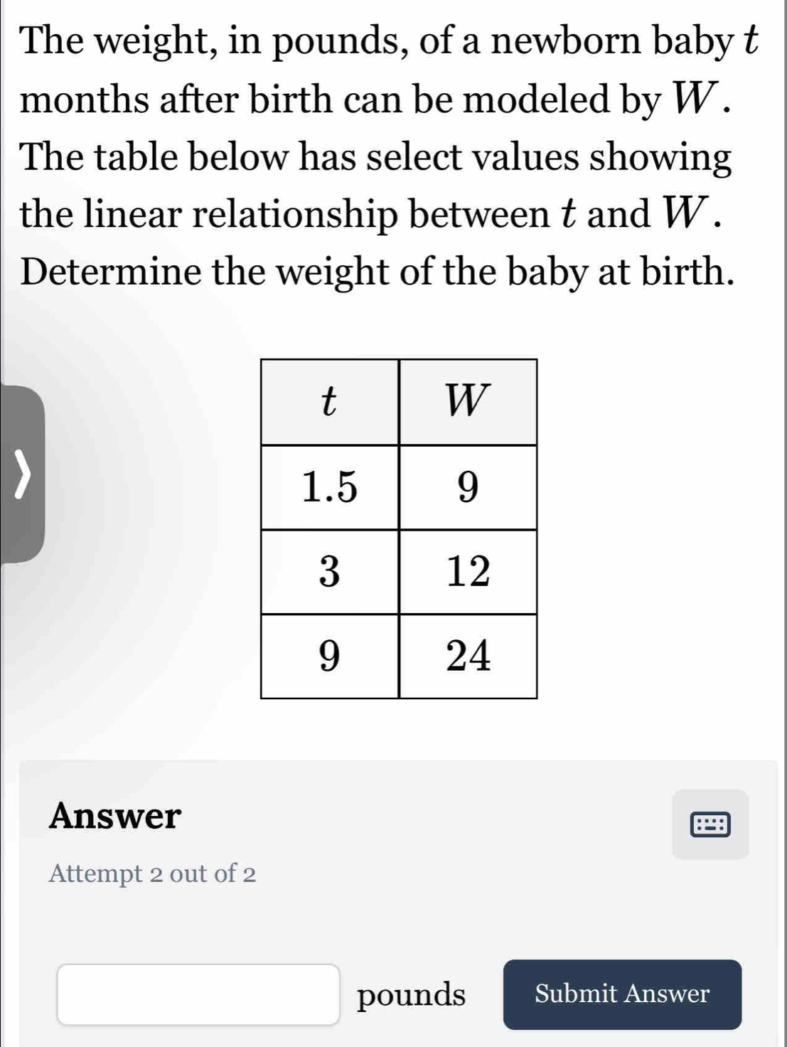 The weight, in pounds, of a newborn baby t
months after birth can be modeled by W. 
The table below has select values showing 
the linear relationship between t and W. 
Determine the weight of the baby at birth. 
Answer 
Attempt 2 out of 2
pounds Submit Answer