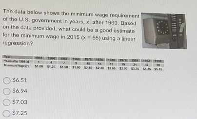 The data below shows the minimum wage requirement
of the U.S. government in years, x, after 1960. Based
on the data provided, what could be a good estimate
for the minimum wage in 2015 (x=55) using a linear
regression?
$6.51
$6.94
$7.03
$7.25