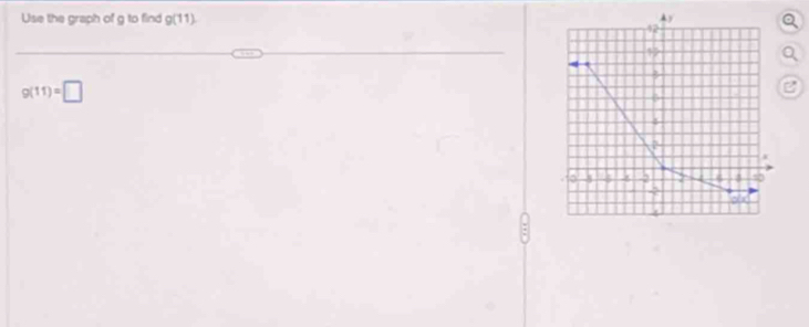 Use the graph of g to find g(11). 
a
g(11)=□