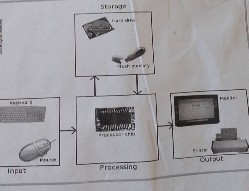 Storage 
I