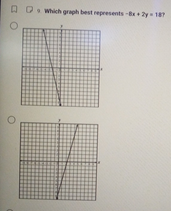 Which graph best represents -8x+2y=18 ?