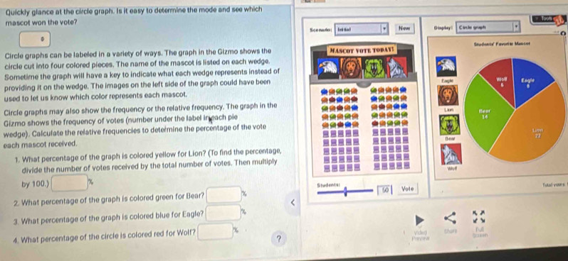 Quickly glance at the circle graph. Is it easy to determine the mode and see which 
Tooh 
mascot won the vote? Now 
Sce naro Ied tal 

□ . 
Circle graphs can be labeled in a variety of ways. The graph in the Gizmo shows the asco t v o te to bay! 
circle cut into four colored pieces. The name of the mascot is listed on each wedge. 
Sometime the graph will have a key to indicate what each wedge represents instead of 
providing it on the wedge. The images on the left side of the graph could have been 
used to let us know which color represents each mascot. 
Circle graphs may also show the frequency or the relative frequency. The graph in the 
Gizmo shows the frequency of votes (number under the label in each pie 
wedge). Calculate the relative frequencies to determine the percentage of the vote 
each mascot received. 
1. What percentage of the graph is colored yellow for Lion? (To find the percentage, 
divide the number of votes received by the total number of votes. Then multiply 
by 100.) □ 7 Students T otal vose s 
2. What percentage of the graph is colored green for Bear? □ < 50 Vole 
3. What percentage of the graph is colored blue for Eagle? □ %
ful 
4. What percentage of the circle is colored red for Wolf? □ % ? 
Vided share Diosein