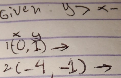 Given 7x-
× u
I(0,1) - 
2. (-4,-1)