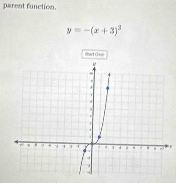 parent function.
y=-(x+3)^3
Start Over
x