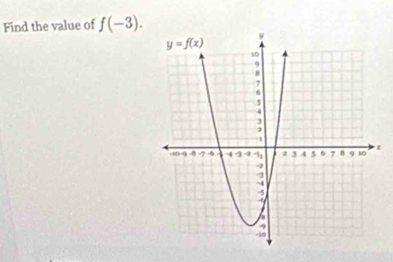 Find the value of f(-3).